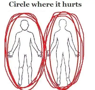 Where the pain shows up
